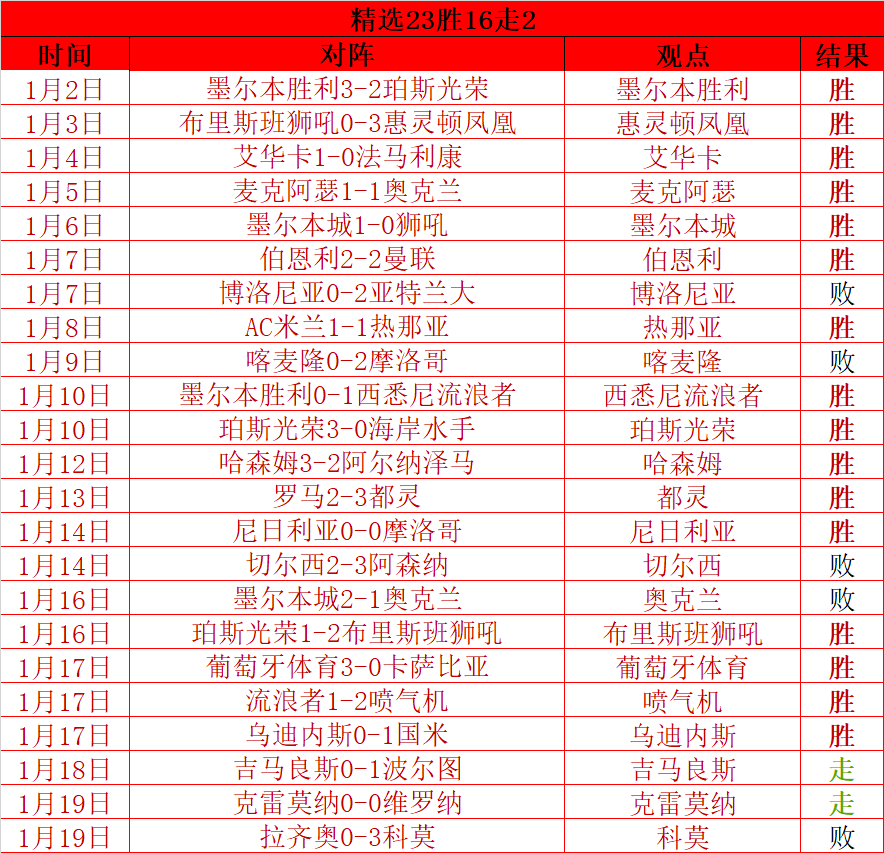 周五,德乙推荐,杜塞多夫对,星际娱乐,星际娱乐官网