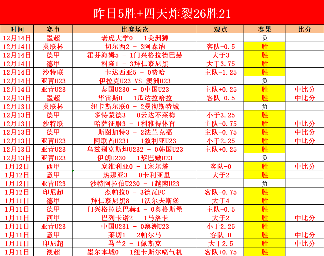 北京翻盘失,篮板落后失,误成致败主,星际娱乐,星际娱乐官网