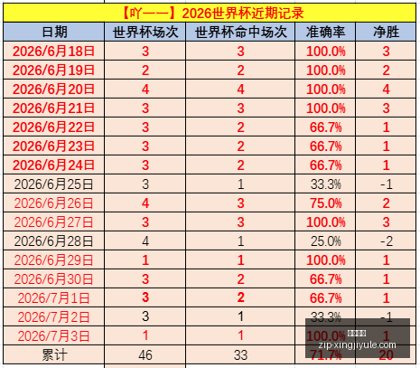 战胜,场稳步提升,战绩可期,星际娱乐官网,星际娱乐App,星际娱乐真人,星际娱乐平台,星际娱乐中心