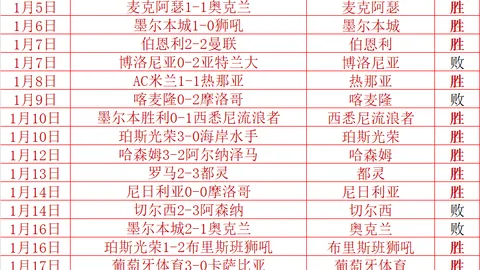 周五003德乙推荐：杜塞多夫对阵波鸿专家质合分析