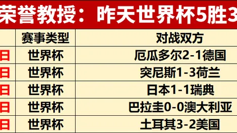 欧冠精彩回顾：14场大胜解析，比分揭晓古比斯对决华达